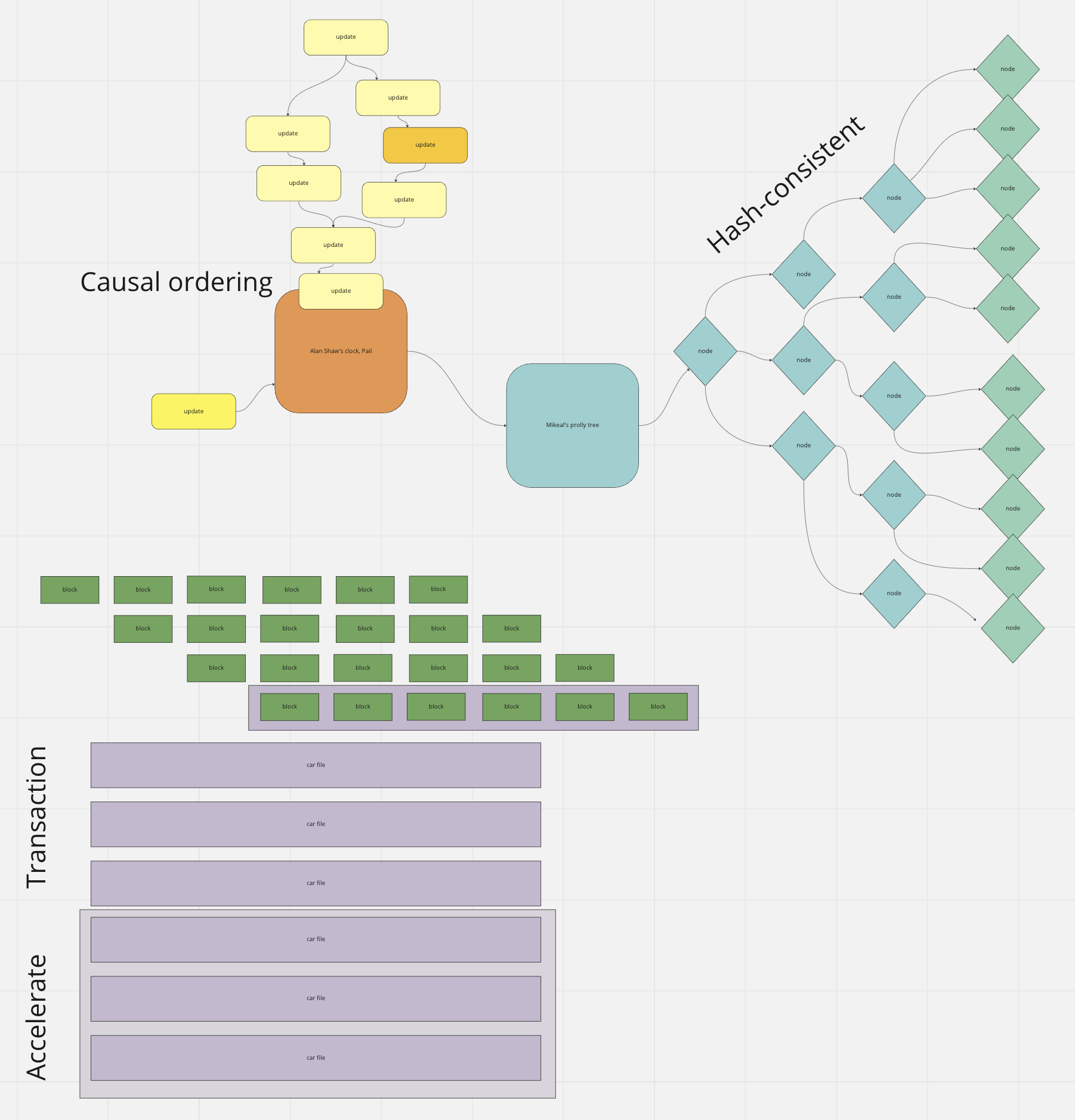 Lucix architecture